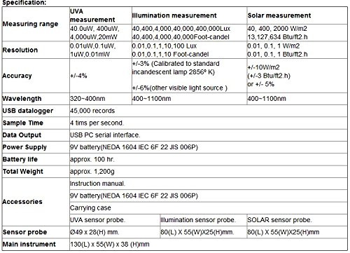 GOWE 3 in1 Многофункционален Монитор на Околната Среда UVA Интенситометр Люксметр Измерител на Слънчева енергия
