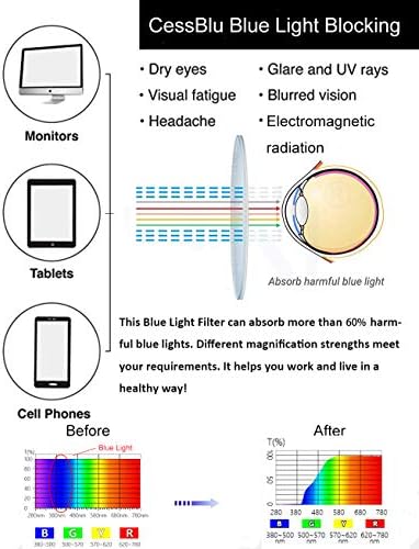 CessBlu Синя Светлина Блокер Очила за Жени За Четене Цифров екран с Жълт Плат Лещи UV Защита Компютърни Ридеры