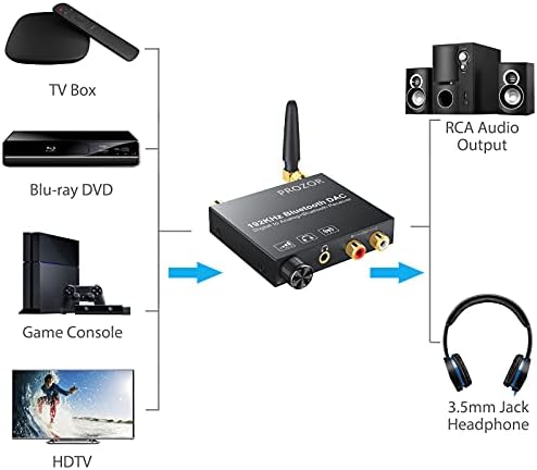 Цифрово-аналогов Аудиопреобразователь PROZOR 192 khz с Bluetooth приемник на 5.0, Оптичен преобразувател в RCA с възможност за регулиране